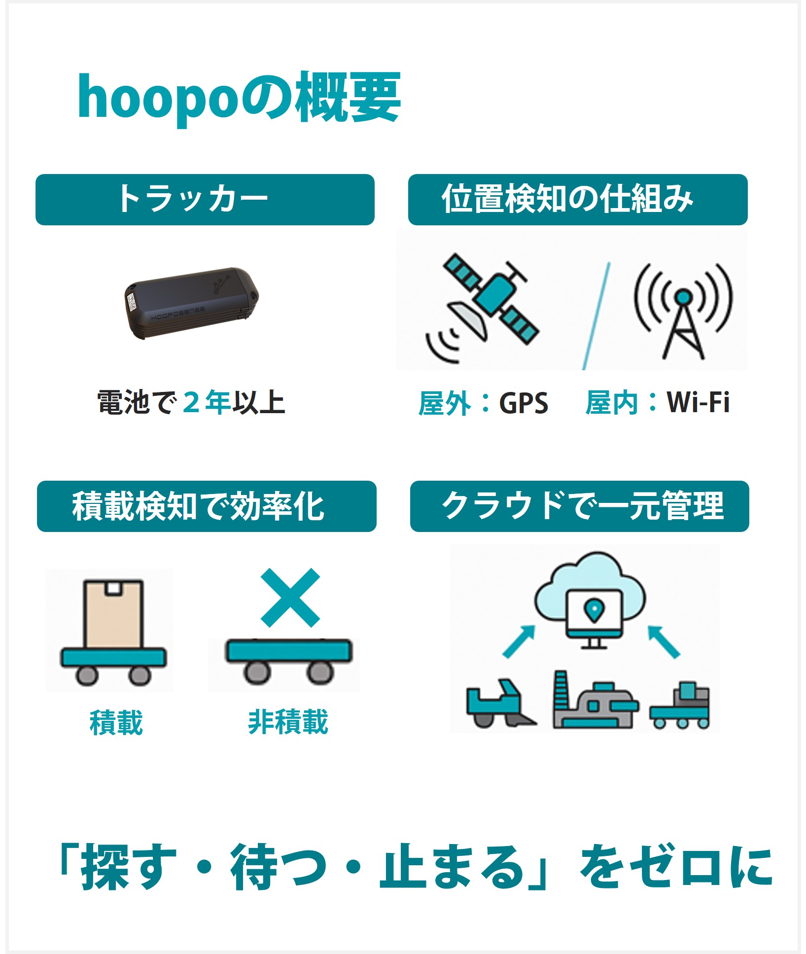 hoopo-gaiyou-overview