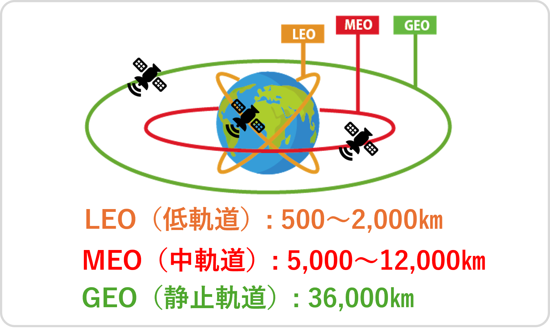 gilat-feature-multi-orbit-diagram-ja